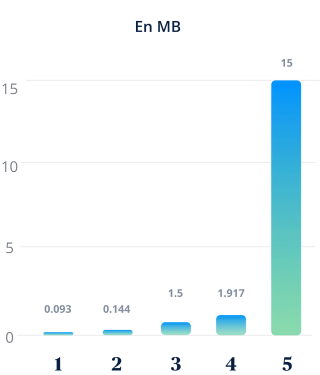 Media content comparison