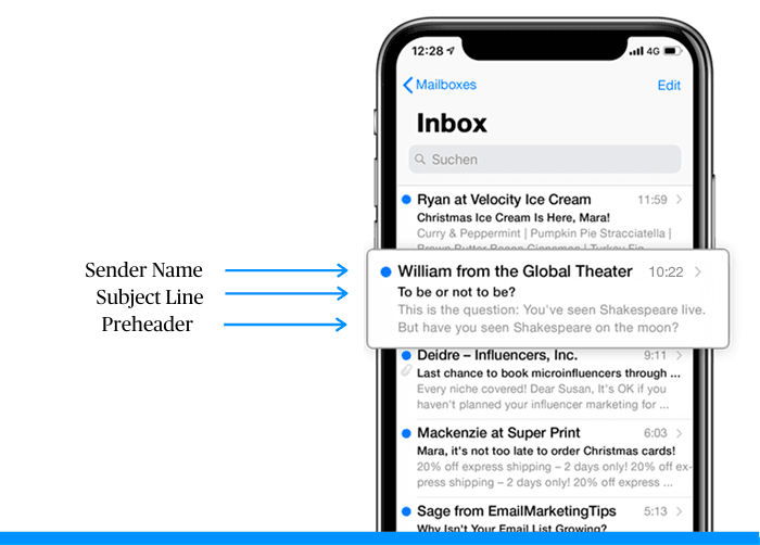 Graphic labelling sender name, subject line, and preheader text in an email user's inbox.