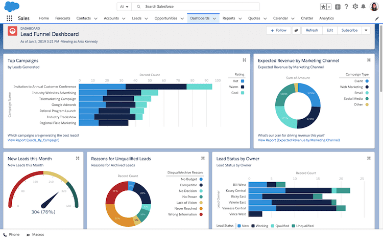 Screenshot of Salesforce dashboard.