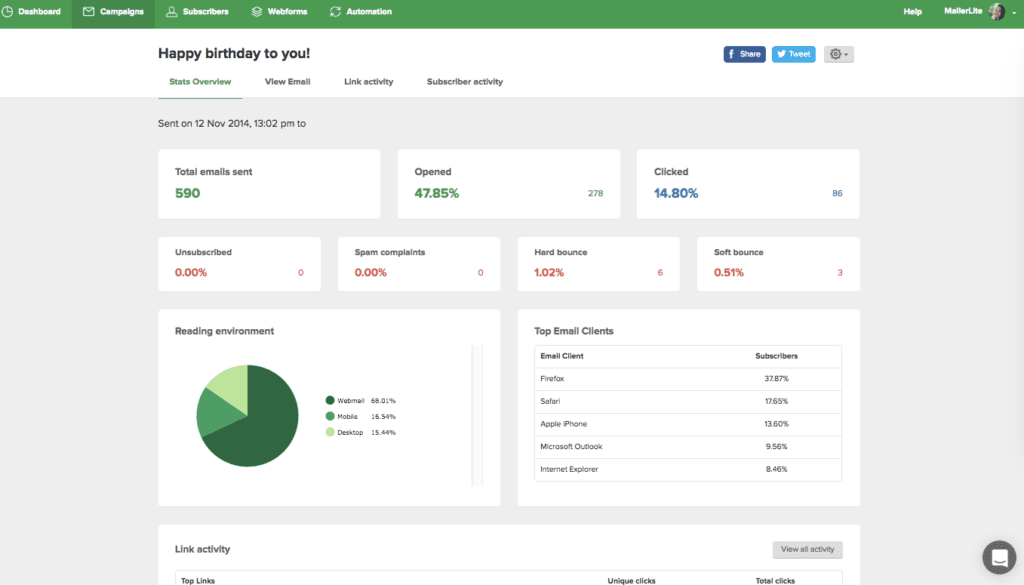 Screenshot of MailerLite's user dashboard. Current view shows campaign statistics overview.
