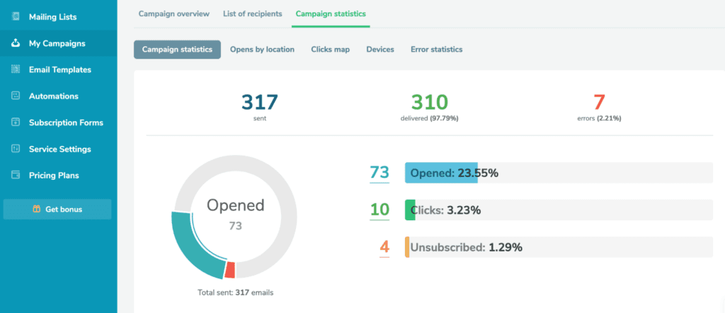 Screenshot of SendPulse dashboard.