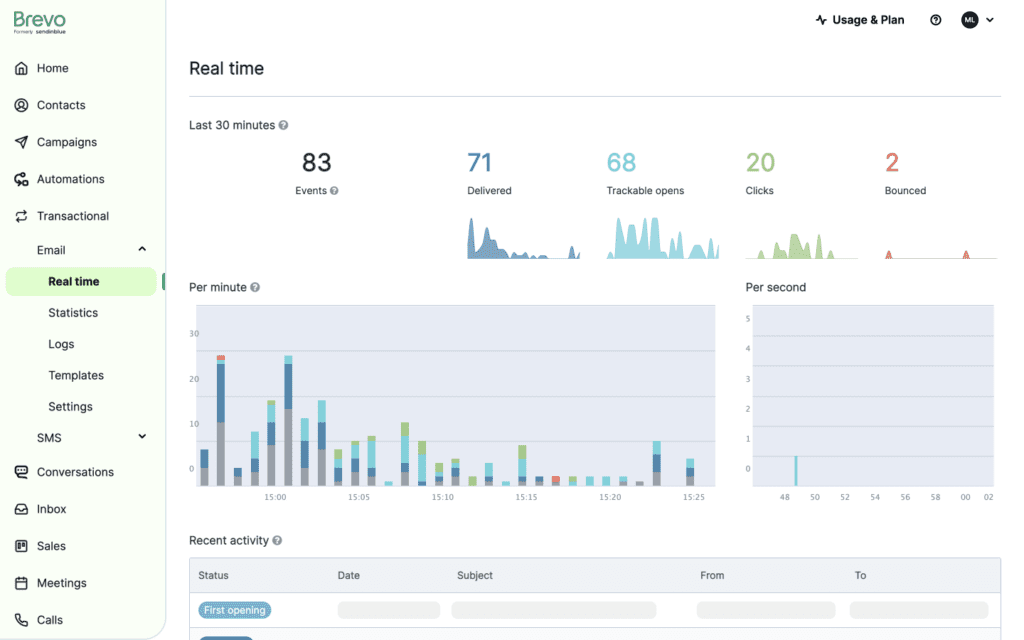 Transactional email service provider dashboard. 